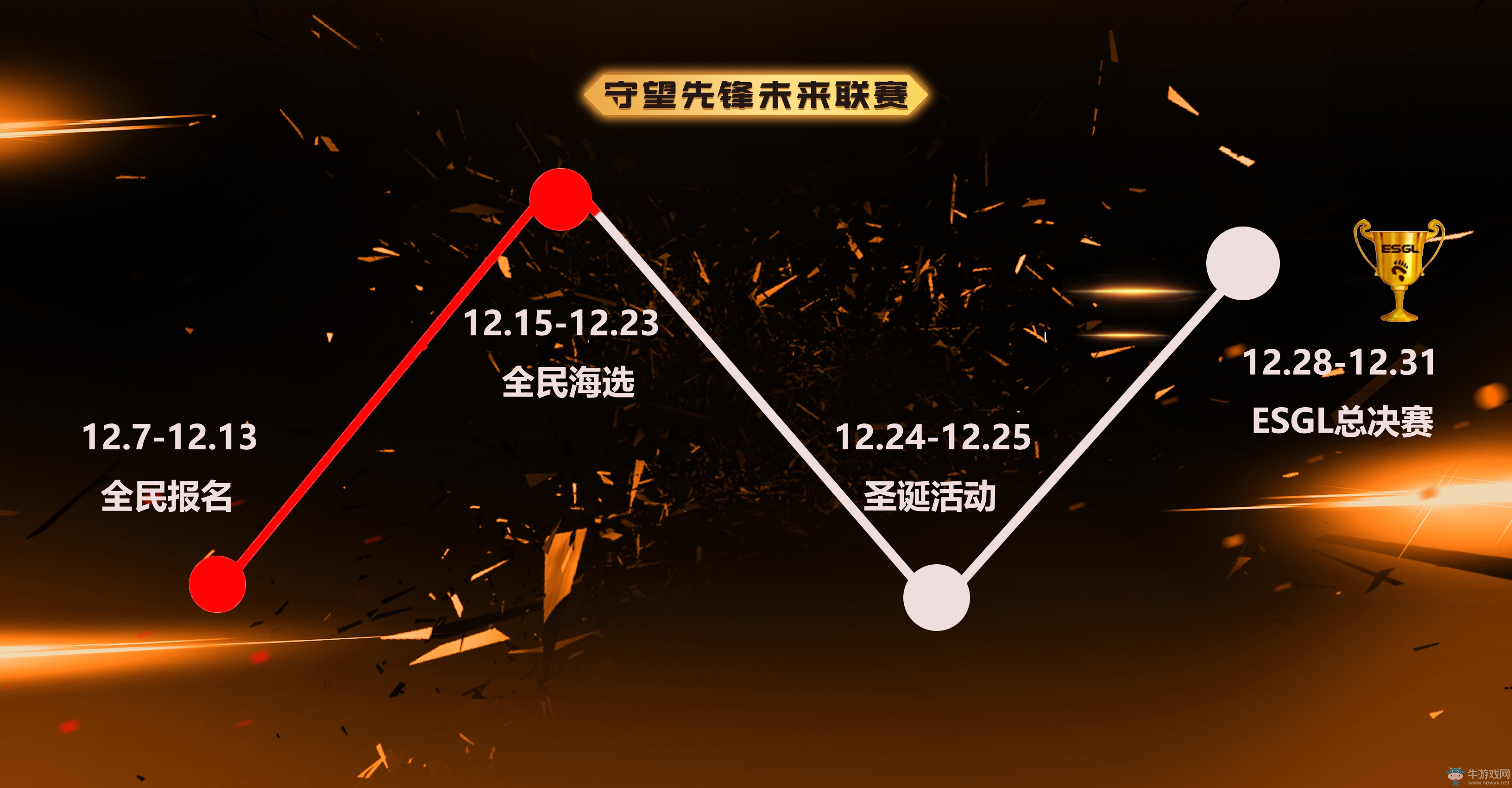 《守望先鋒》聚焦ESGL未來聯賽海選：亂戰一觸即發！