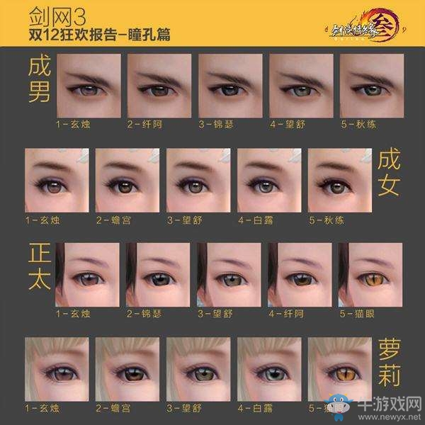 《劍網(wǎng)3》雙12易容狂歡統(tǒng)計(jì) 19萬(wàn)人整容90萬(wàn)次