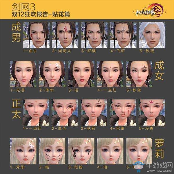 《劍網(wǎng)3》雙12易容狂歡統(tǒng)計(jì) 19萬(wàn)人整容90萬(wàn)次