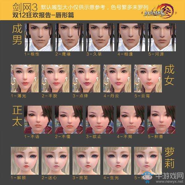 《劍網(wǎng)3》雙12易容狂歡統(tǒng)計(jì) 19萬(wàn)人整容90萬(wàn)次