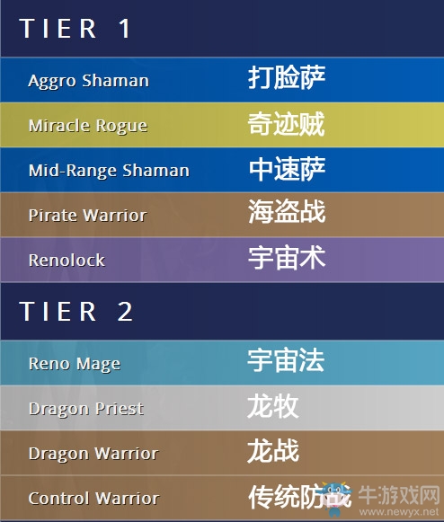 《爐石傳說》TS天梯環境周報