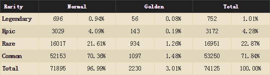《爐石傳說》一身人品都用在這包卡上了