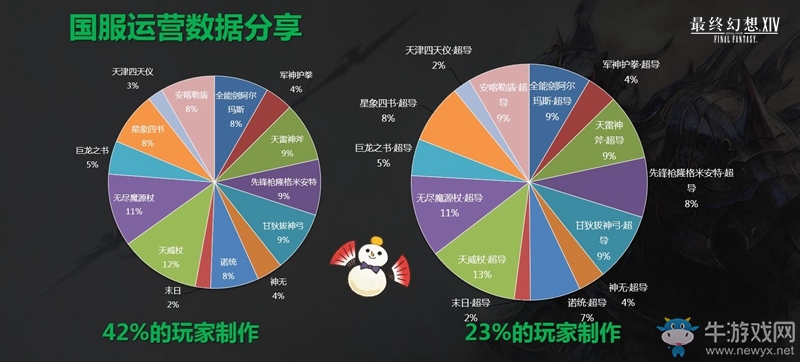 《最終幻想14》國服年度回顧！4.0版本明年或上線