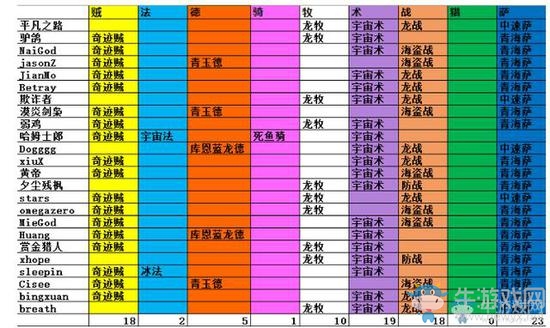 《爐石傳說》獵人已成為獵物