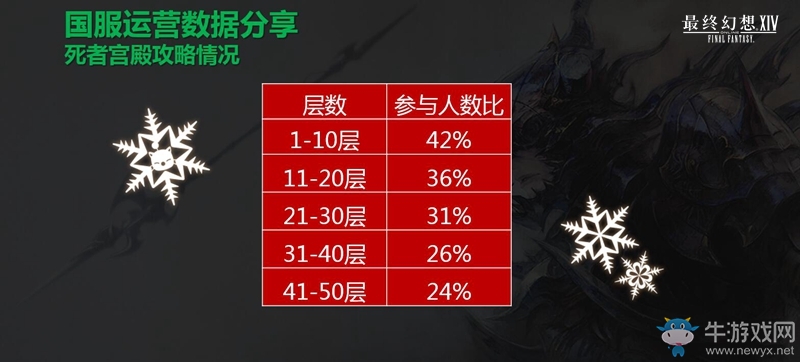 《最終幻想14》國服年度回顧！4.0版本明年或上線