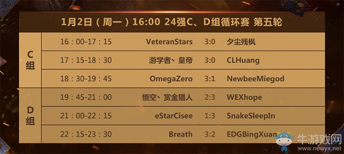 《爐石傳說》黃金總決賽小組賽結束 八強選手已誕生