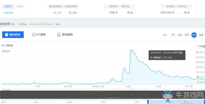 《守望先鋒》2016年名利雙收 但后勁略顯不足
