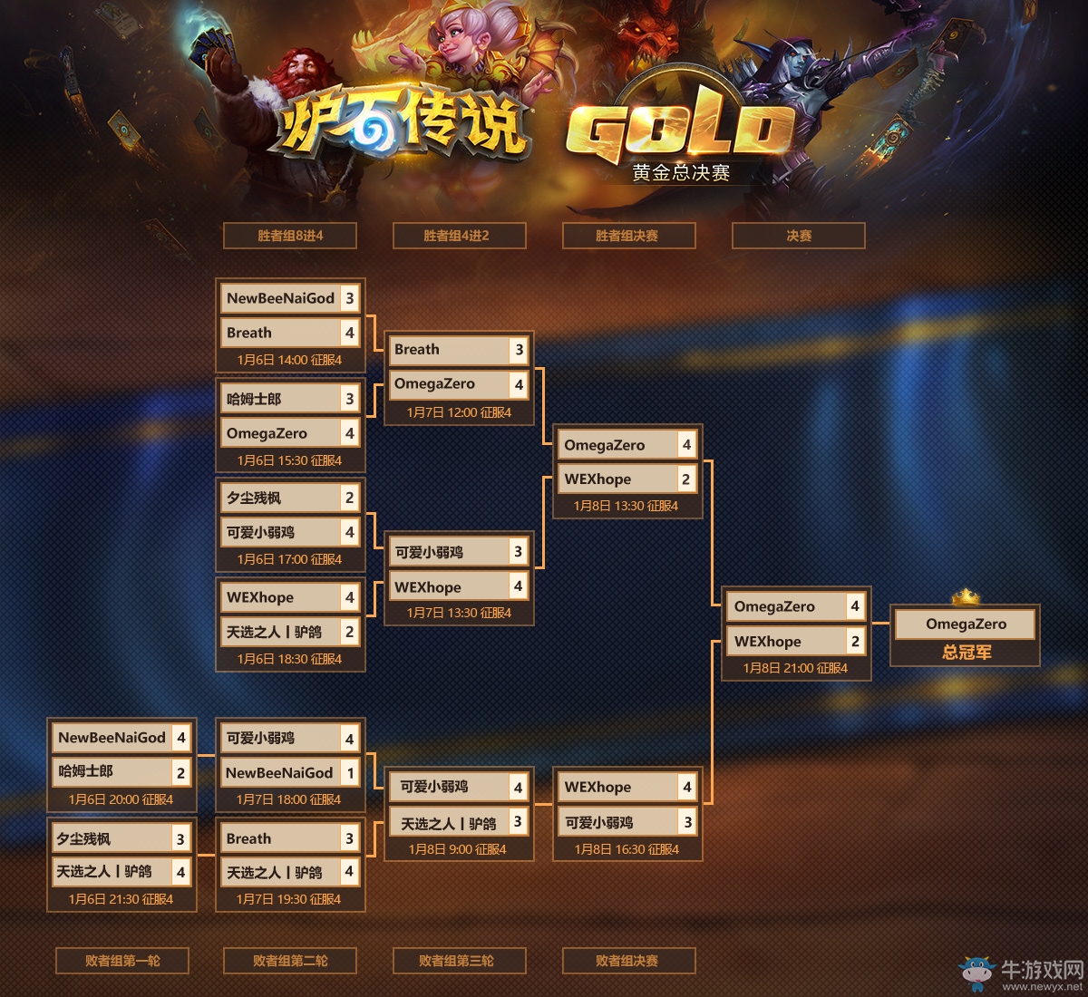 《爐石傳說》黃金總決賽落幕 OmegaZero奪冠