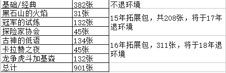 《爐石傳說》爐石經典卡可能會退環境說起