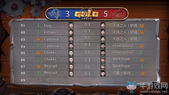 《爐石傳說》爐石中美擂臺賽1月17日回顧：中國隊首輪獲勝