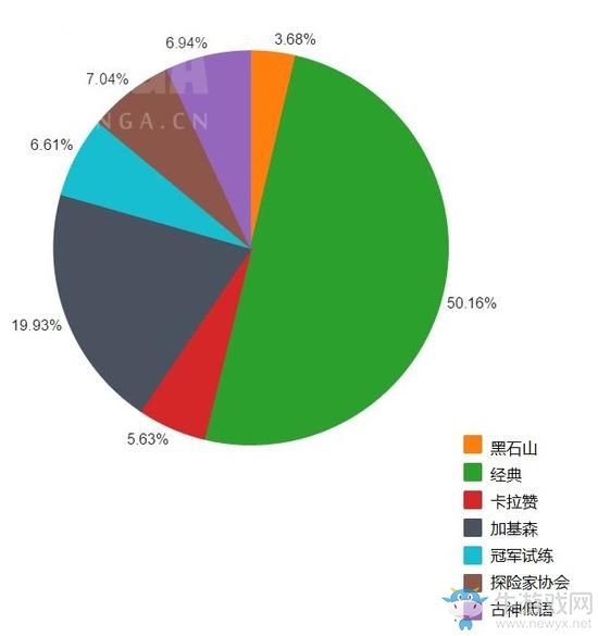 《爐石傳說(shuō)》當(dāng)前版本使用率最高單卡排名
