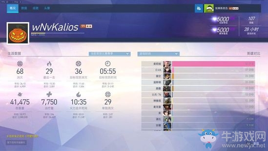 《守望先鋒》國服5000分誕生 Kalios領跑全場