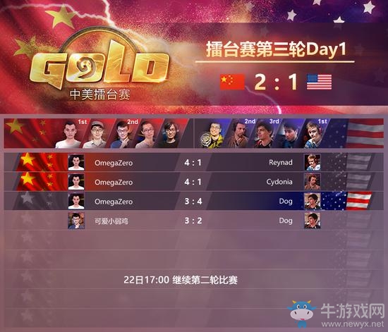 《爐石傳說(shuō)》爐石中美擂臺(tái)賽21日回顧：中國(guó)隊(duì)2:1領(lǐng)先