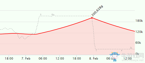 爐石傳說：還想打金團買卡包？時光徽章已價格翻番