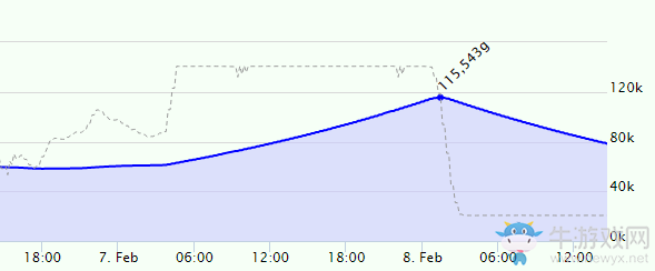 爐石傳說：還想打金團買卡包？時光徽章已價格翻番