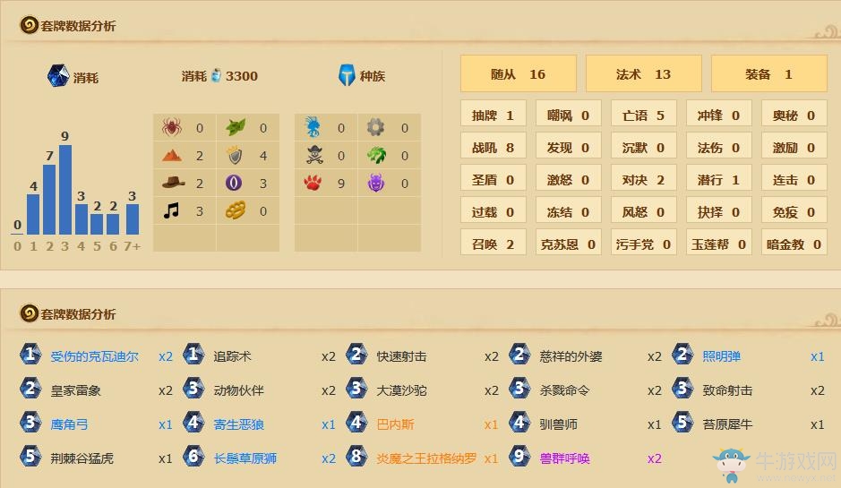 爐石傳說：花了四周才說服隊友讓我選獵人