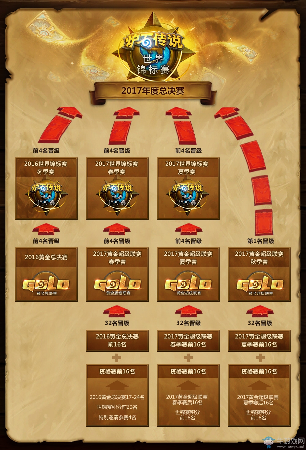 爐石傳說：歡迎加入2017年《爐石傳說》全新賽季