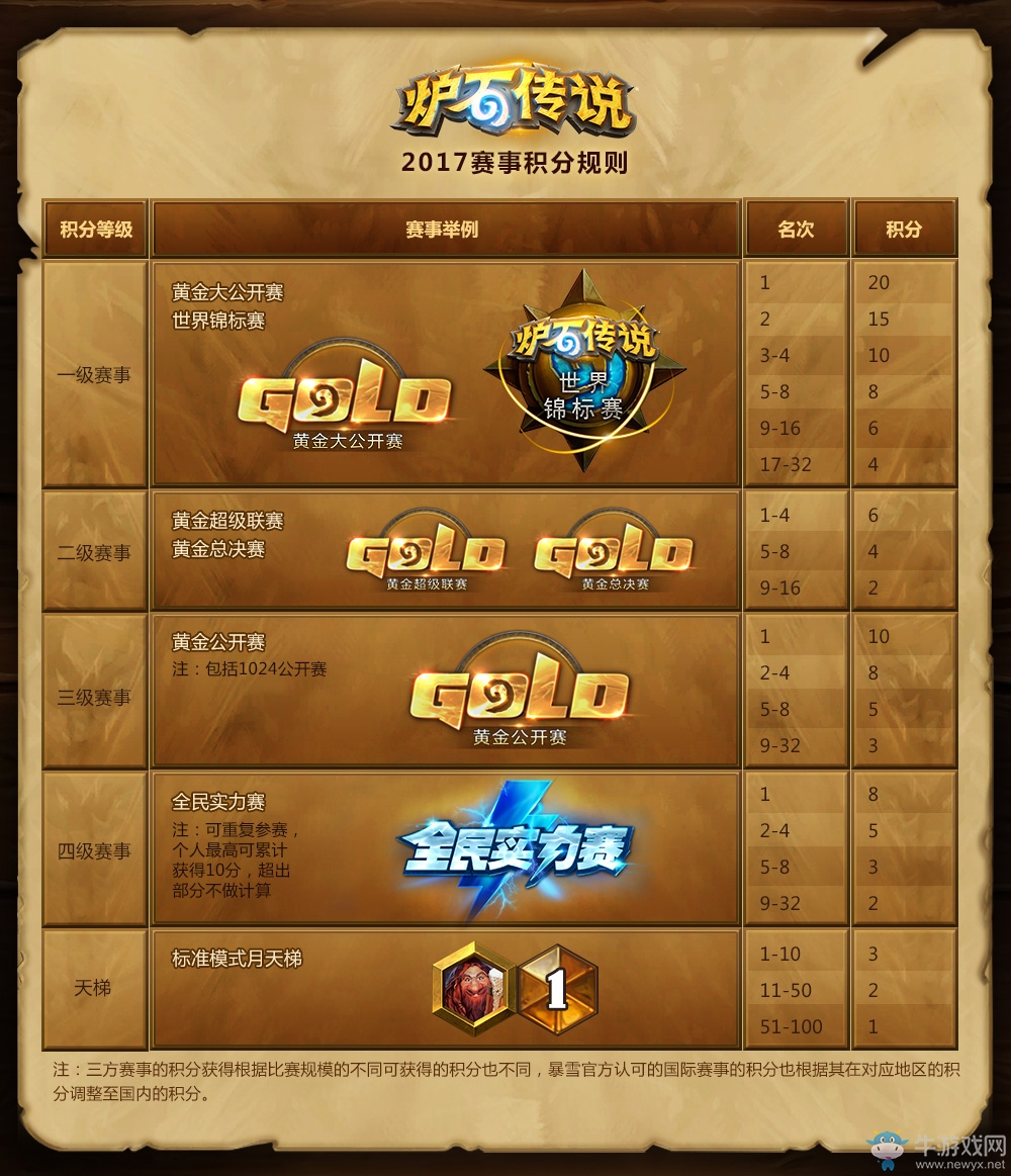 爐石傳說：歡迎加入2017年《爐石傳說》全新賽季