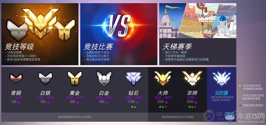 守望先鋒：守望天梯第三賽季將于本月22日結束