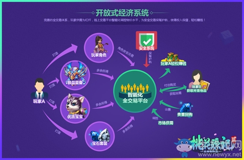 不氪不非 《桃花源記2》實(shí)力打造良心回合端游