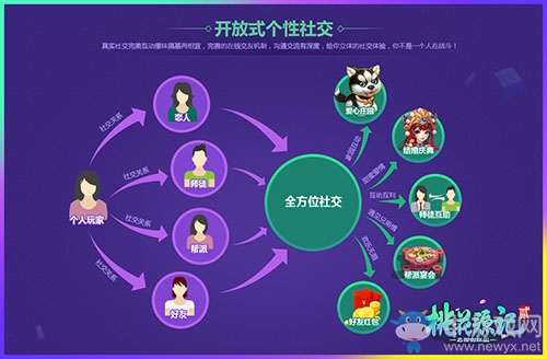 同性異性都是真愛《桃花源記2》脫單so easy