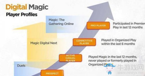 爐石傳說：竟成為2016年最賺錢的電子卡牌游戲