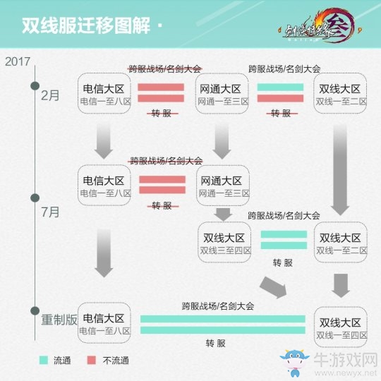 劍網：雙線服人氣火爆 豐富活動等你來玩