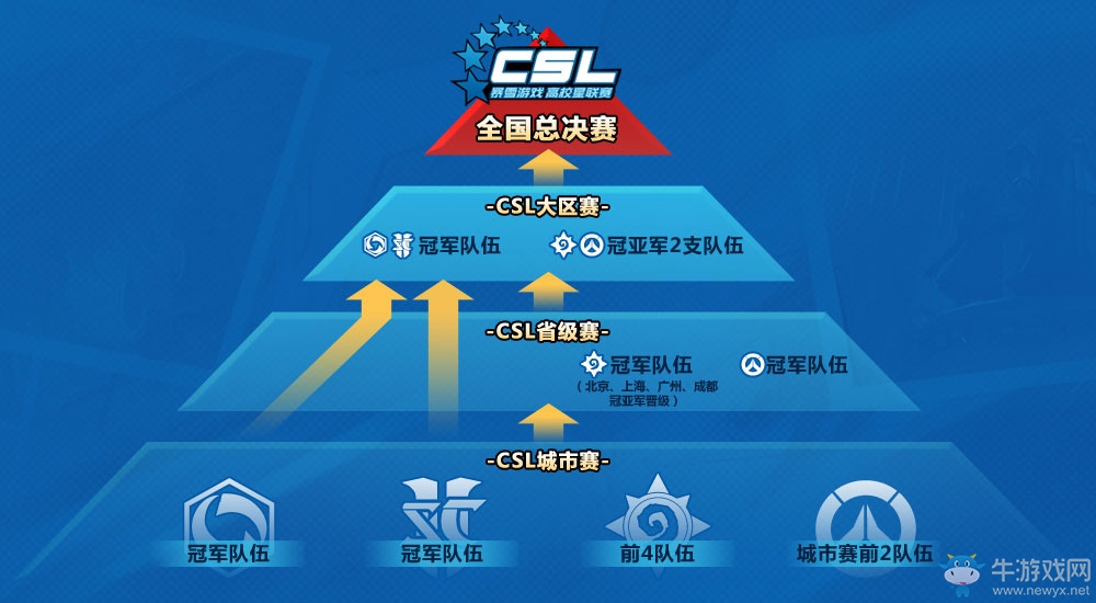 爐石傳說：稱霸高校賽免費(fèi)上大學(xué)！CSL春季賽開啟