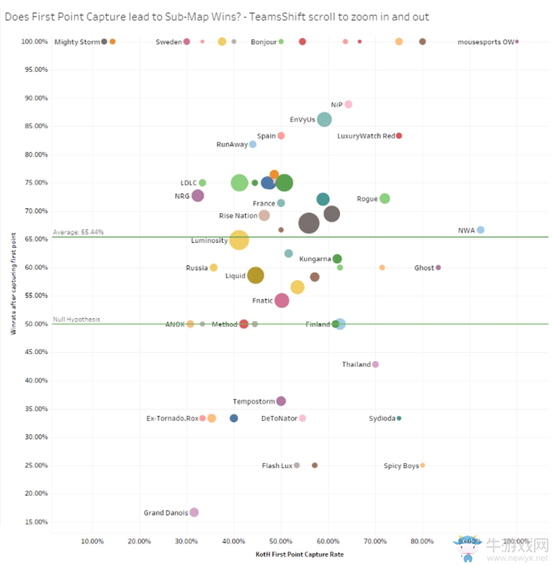守望先鋒：控制地圖上先占點(diǎn)方優(yōu)勢(shì)的討論
