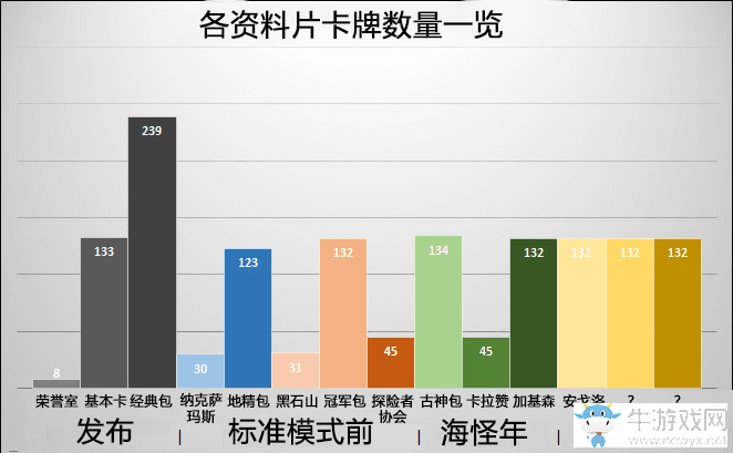 爐石傳說：卡池并不會過淺！爐石各版本變化研究