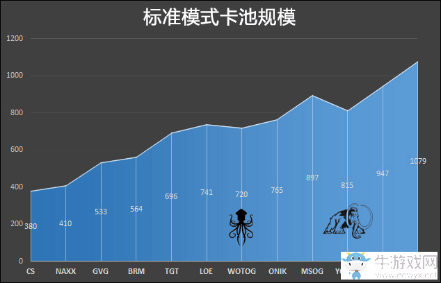 爐石傳說：卡池并不會過淺！爐石各版本變化研究