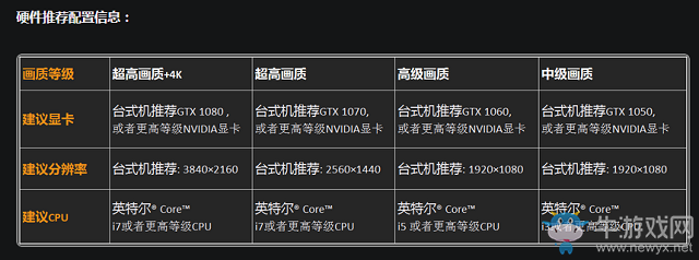 硬件評測：i7下守望先鋒畫面與流暢度的極致體驗