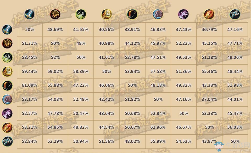 爐石一周趨勢：平衡已雪崩 天梯極端化