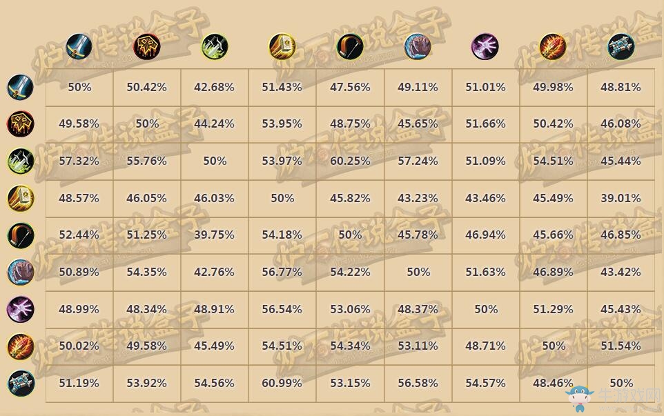 爐石一周趨勢：平衡已雪崩 天梯極端化