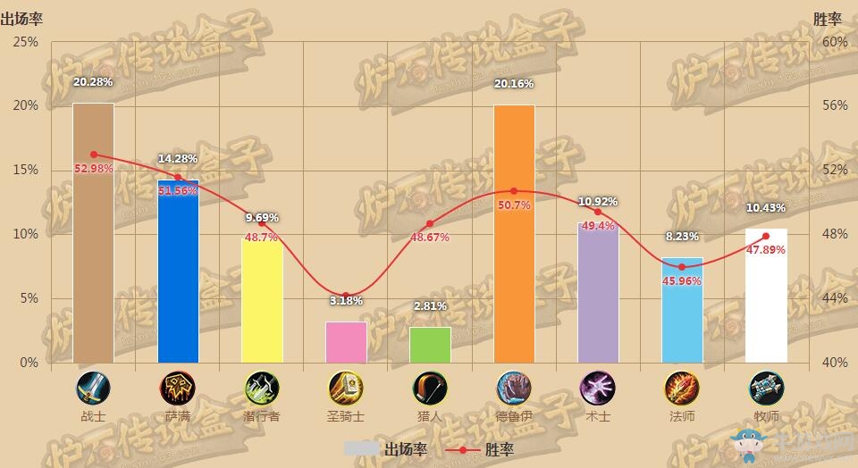 爐石一周趨勢：平衡已雪崩 天梯極端化