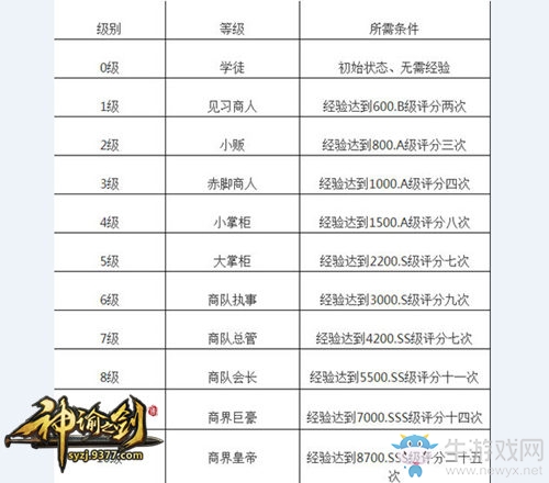 9377《神諭之劍》商行天下系統開啟掘金時代