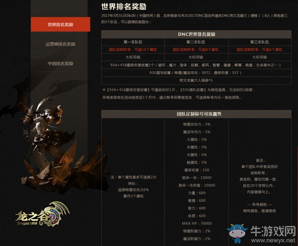 為了榮耀與十萬(wàn)獎(jiǎng)金！《龍之谷》全球屠龍賽正式啟動(dòng)