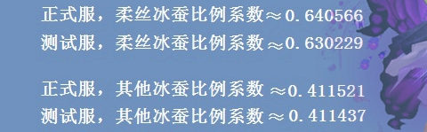 柔絲冰蠶寫作加強讀作削弱？數據是真相