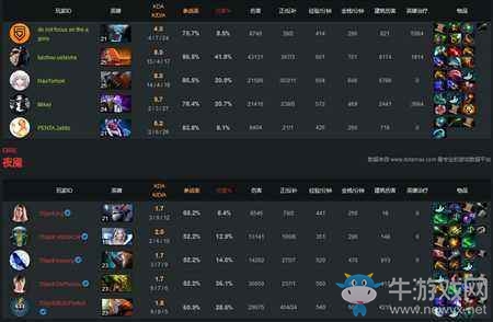 火貓獨播D2CL PENTA戰隊有特殊的奪冠技巧