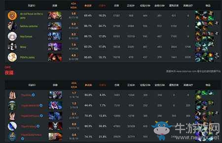 火貓獨播D2CL PENTA戰隊有特殊的奪冠技巧