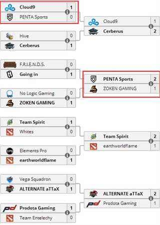 火貓獨播D2CL PENTA戰隊有特殊的奪冠技巧