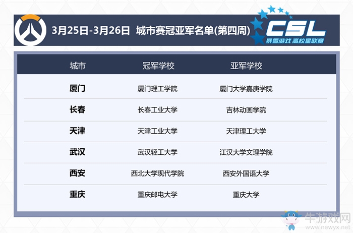 守望先鋒城市賽兩連冠 杭州電子科技大學戰隊專訪