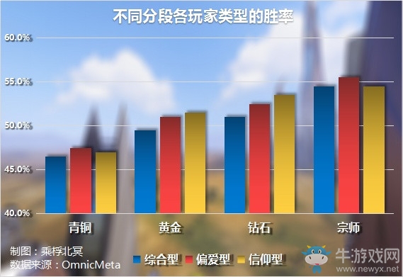 守望雜談在天梯中要堅持信仰還是靈活補位