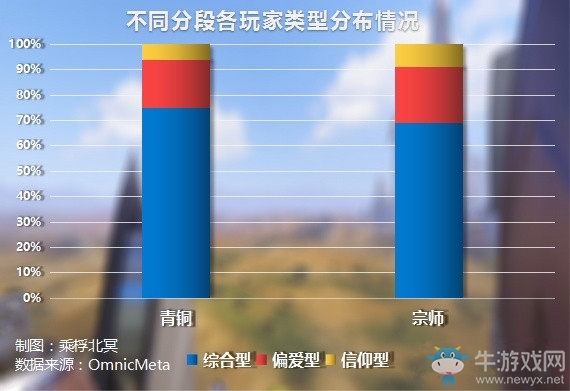守望雜談在天梯中要堅持信仰還是靈活補位