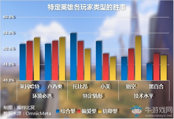 守望雜談在天梯中要堅持信仰還是靈活補位