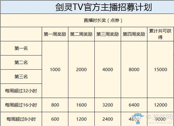 劍靈主播培養計劃正在進行時 獎勵豐富快來加入