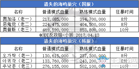 劍靈：南天國(guó)04.13更新 星系神功牌開(kāi)放