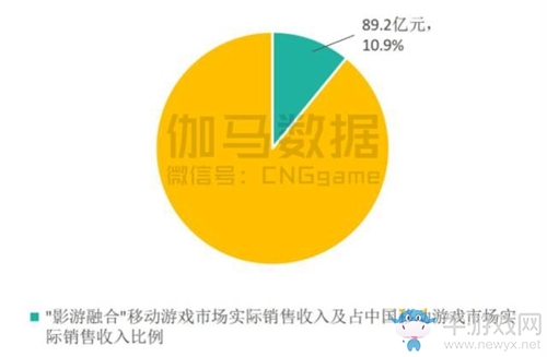 游戲融入綜藝  《神武2》帶你解鎖品牌營銷新姿勢