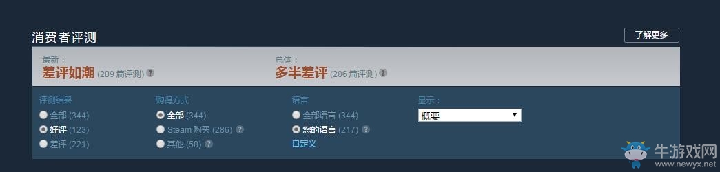 《幽靈行動荒野》季票Steam差評如潮 DLC遭玩家狂噴