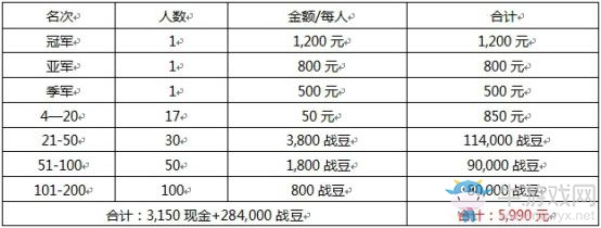 召喚師歸來 戰吧電競LOL排位賽五一活動火爆開啟